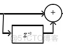 基于matlab的CIC滤波器仿真_CIC_08